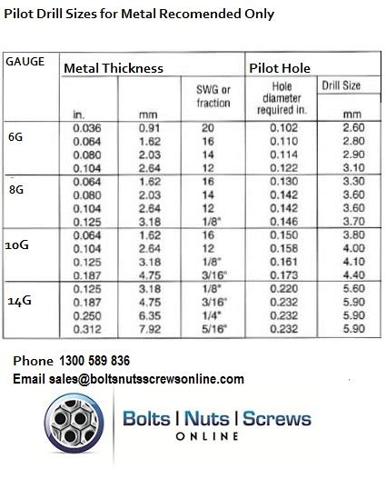 Torque Chart For Stainless Steel Metric Bolts New Images Bolt