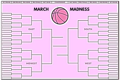 Printable Womens Ncaa Bracket For The 2021 March Madness Tournament
