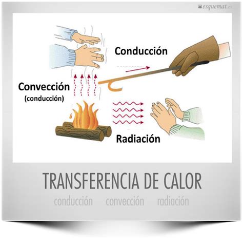 Lista 104 Foto Que Es Equivalente Mecanico Del Calor Mirada Tensa