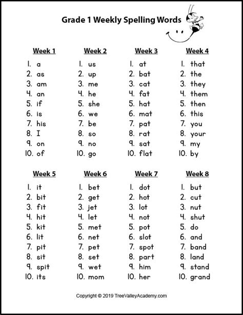 Teachers and parents alike can use these words for oral and written practice, for. Grade 1 Spelling Words