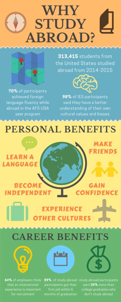 The Benefits Of Study Abroad Infographic Study Abroad Abroad Study