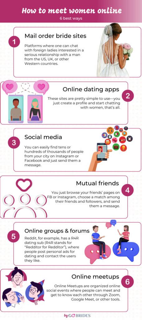 best ways to meet girls online from tinder to forums
