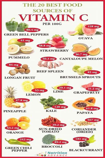 Vitamin Sources Foods Nutrition Important Grams Recipes