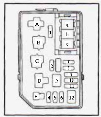 Honda accord fuse box diagram fuse box diagram pulling fuses is easy. Metro Fuse Box 1994 - Wiring Diagram