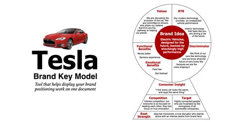 Tesla Case Study - Elon Musk runs Tesla like Steve Jobs