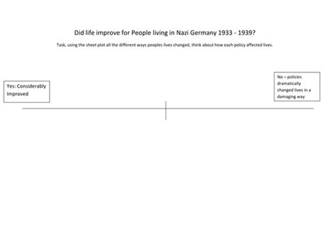 Life In Nazi Germany Timeline Teaching Resources