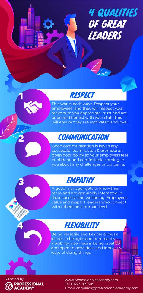 4 Qualities Of A Great Leader Infographic