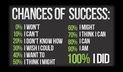 Inspirational Quotes Success 28 Full Image