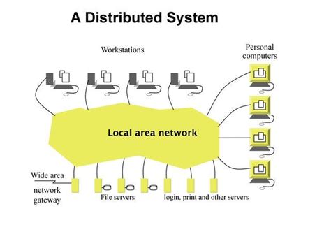 What Are Distributed Systems Definition By Nader Medhat Nerd For