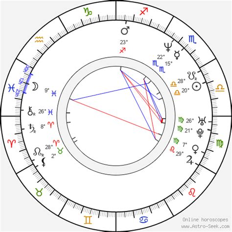 Birth Chart Of Stephen A Smith Astrology Horoscope