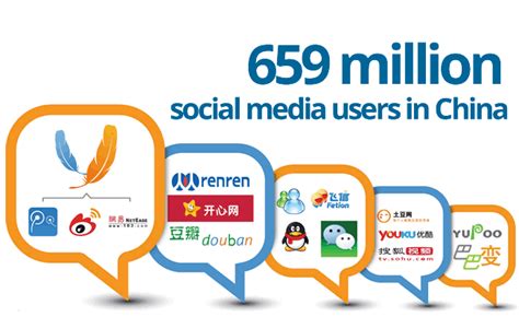 Chinese Social Media Extradigital