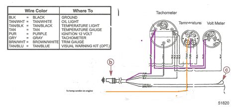 2) nobody can give you wire color codes accurately since even you don't know the year and model of this engine. Johnson Outboard Evinrude Ignition Switch Wiring Diagram For Your Needs