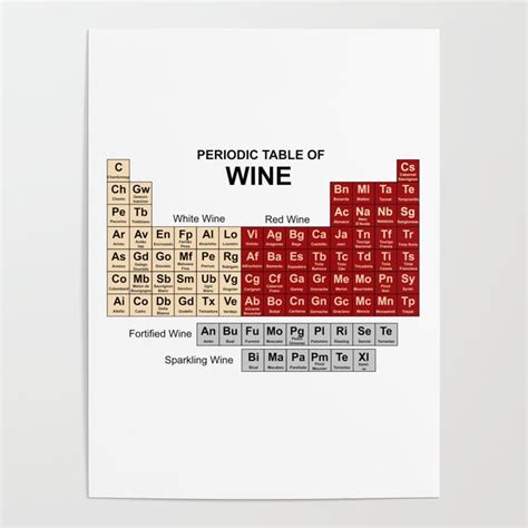 Periodic Table Of Wine Poster By Printadorable Society6