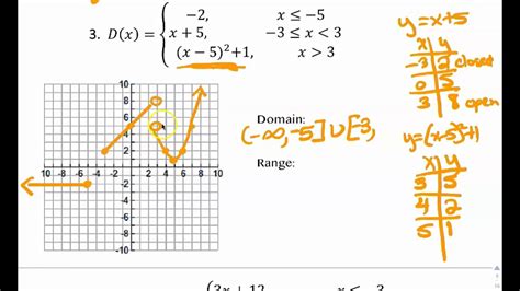 Graphing Piecewise Functions Youtube