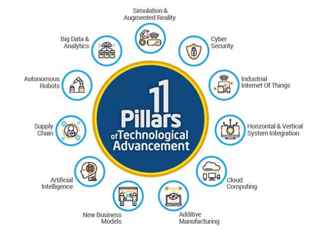 Although the phrase seems vast, it can be defined. INDUSTRY 4.0 - Knowledgecom