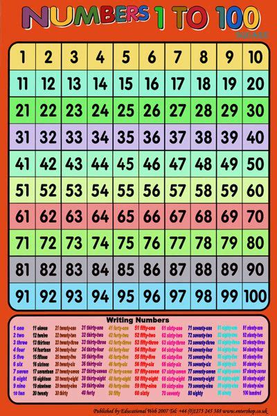 1 To 100 Numbers Educational Learning Poster Chart Learning Poster