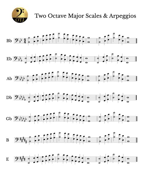 Otj Two Octave Major Scales And Arpeggios
