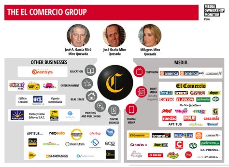 Los periódicos diarios del perú. Grupo El Comercio (hoy Vigenta Inversiones S.A.) | Media ...