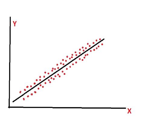 Multiple Linear Regression Everything You Need To Know About