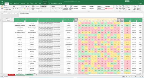 Internal Audit Excel Template Simple Sheets