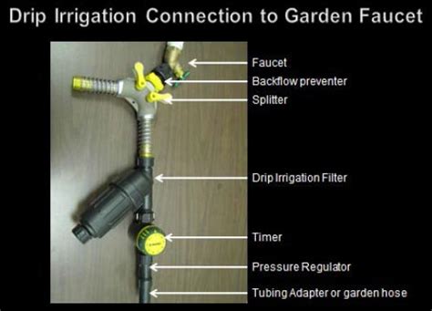 Preparing your new extended faucet: Watering Foundation - protecting foundations during drought