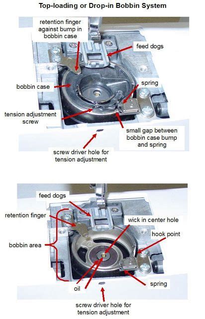 Singer Sewing Machine Bobbin Case Diagram