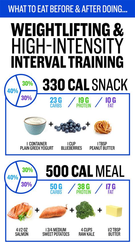 Knowing what to eat after working out and eating the right foods can help speed along this process and enhance your recovery. 24 Charts That Will Help You Be Healthy AF