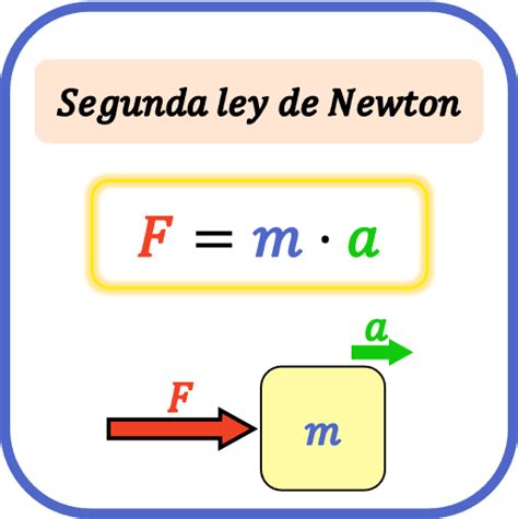Segunda Ley De Newton Enunciado Fórmula Ejemplos