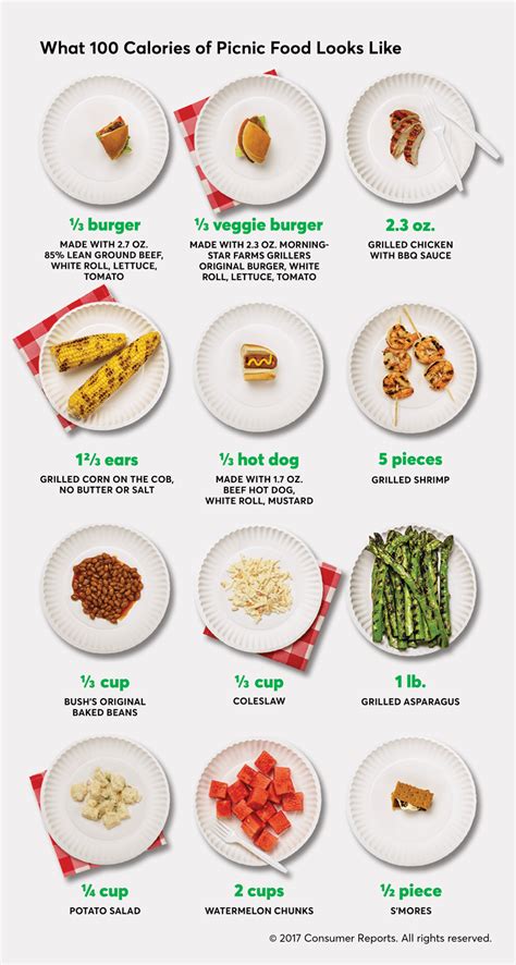 In general, the daily value (%dv) for calories is 2000 calories per day, but people active with strength training or other exercises may want to consume more. What 100 Calories of Picnic Foods Looks Like - Consumer ...