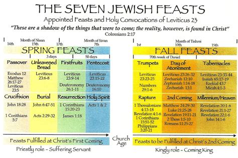 Jewish Calendar 2019 Template | Jewish feasts, Jewish calendar, Messianic jewish