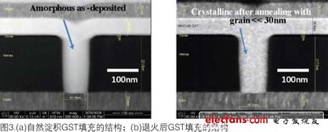 用于相变存储器的gesbte Mocvd共形淀积 电子工程世界