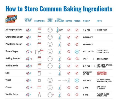 How To Store Common Baking Ingredients Dixie Crystals