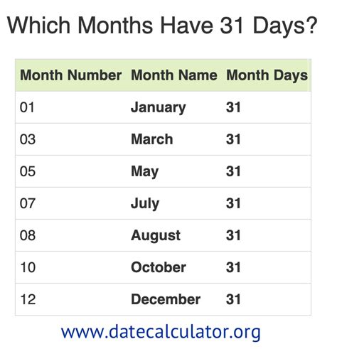 How Many Months With 31 Days January Jan 2020 There Are 31 Days In This Month Srkrcuypxfcmr