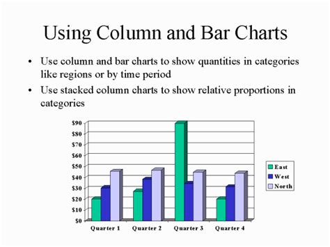What Is The Difference Between Bar And Column Charts