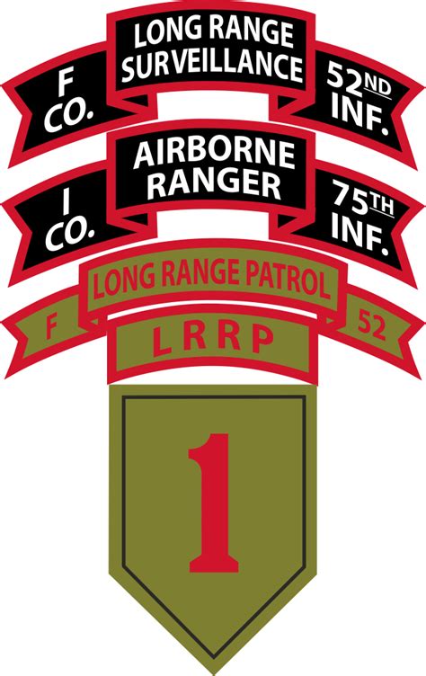 175 Rgr And F52 Lrp And 1st Id Lrrp And 1st Id Lrs Decal