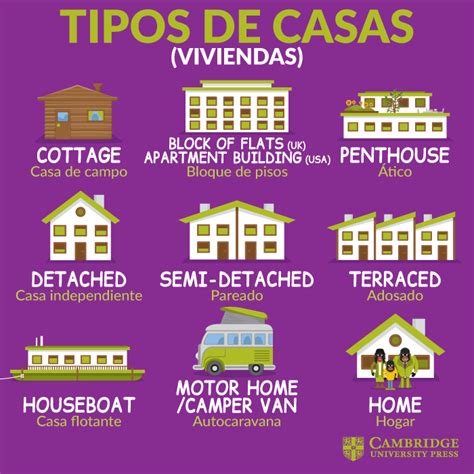 Tipos De Casas Vocabulario En Ingles Vocabulario Ingles Español