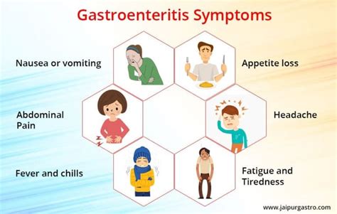 Gastroenteritis Treatment In Jaipur Dr Shankar Dhaka Doctors Near Me