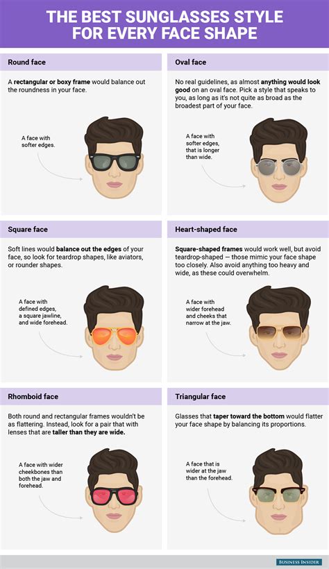 the best type of sunglasses for every face shape and how to figure out which one you are