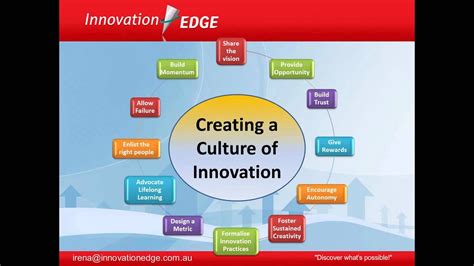 How To Create A Culture Of Innovation In Your Workplace Webinar Dr