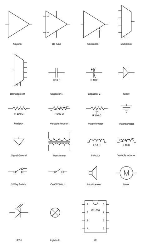 Schaltplan Symbole Lucidchart