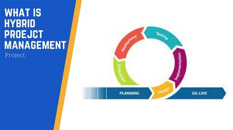 What is Hybrid Project Management - YouTube