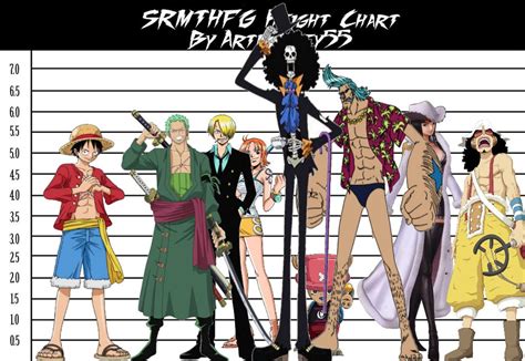 One Piece Height Chart By Djxrex On Deviantart