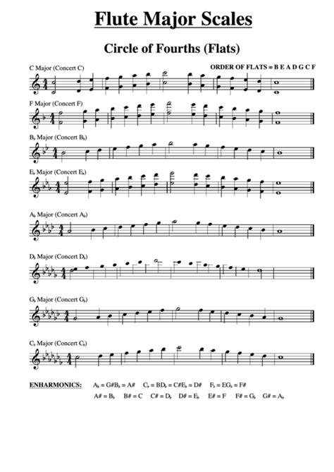Flute Major Scales Circle Of Fourths Flats Printable Pdf Download