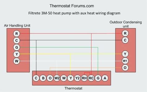 The nest will pulse the heat wire, turning on the furnace to pull a bit of power to keep itself going. Heat Pump Color Code