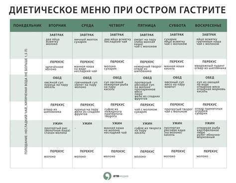 Диета 6е стол
