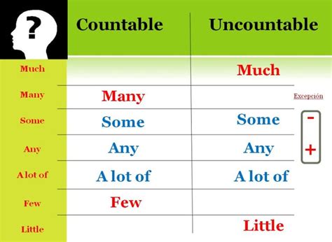QUANTIFIERS Gramática inglesa Clases en linea Como aprender ingles