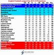 Assessing the Projections: 2013-14 Football League One | Soccermetrics ...