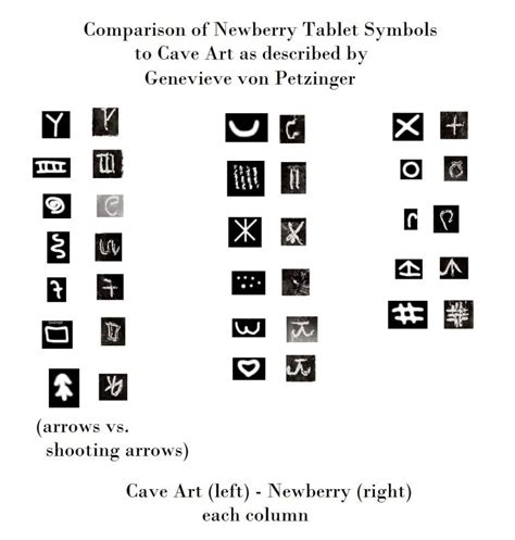 Letter Cave Art Compare Art Lettering Symbols