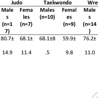 PDF Body Composition Of Elite Olympic Combat Sport Athletes