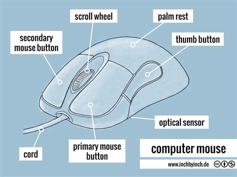 Inch Technical English Computer Mouse